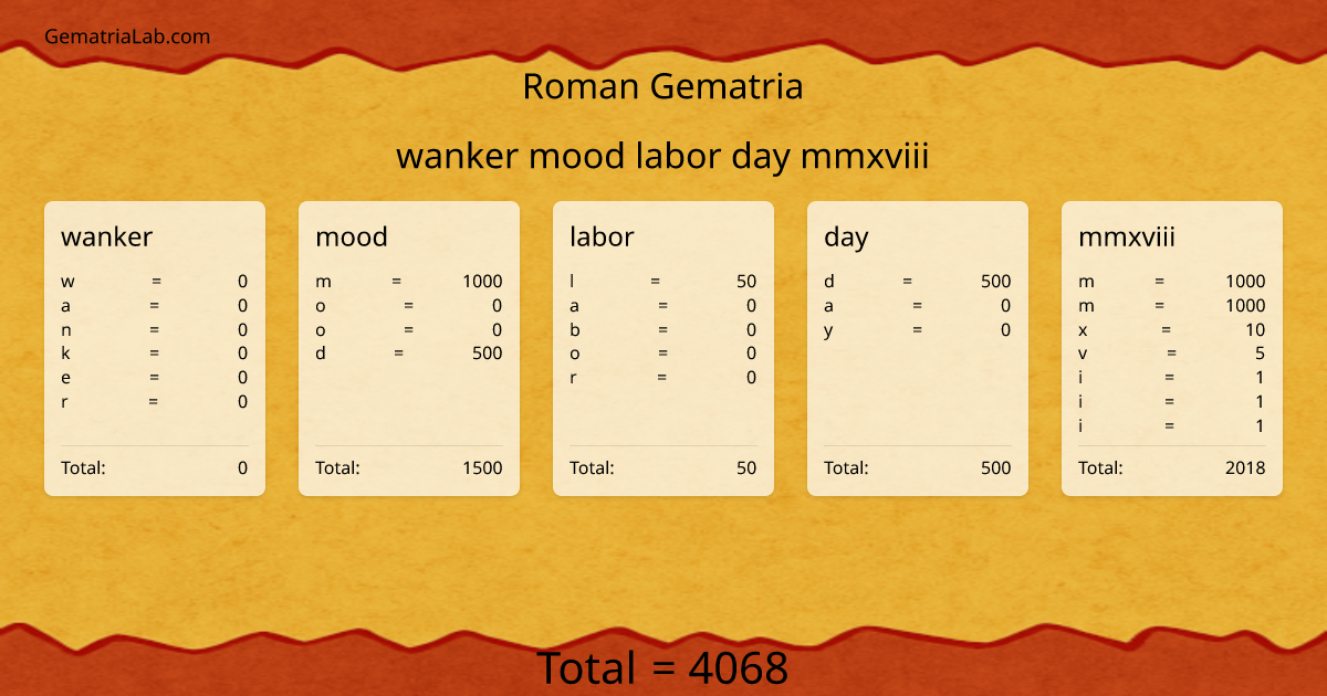 wanker mood labor day mmxviii in roman Gematria